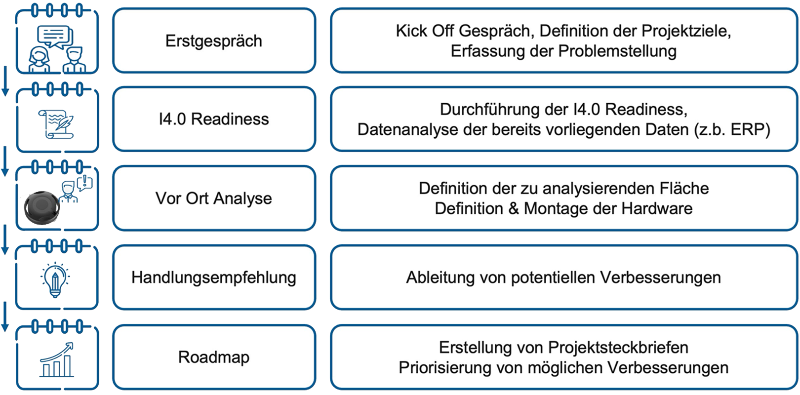 logintelligence_at_arbeitsprozess1620tr